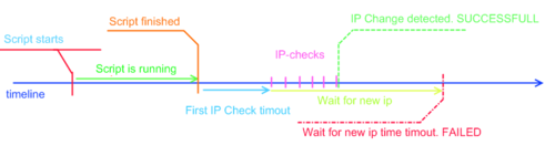 reconnect-timeline.png